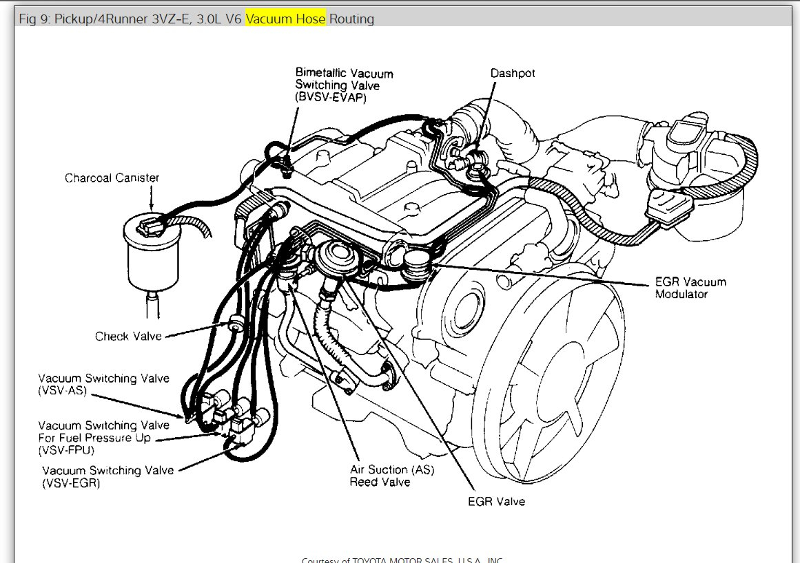 Toyotum 3vze Engine Diagram Spark Plug Complete Wiring Schemas