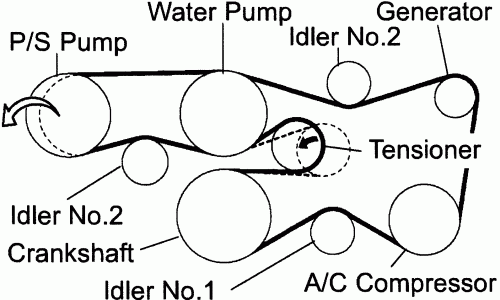Toyotum 4 0 Engine Diagram Complete Wiring Schemas