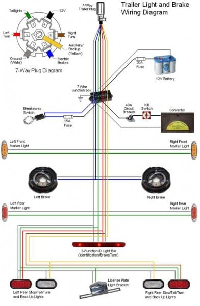 Trailer Electrical Wiring Australia