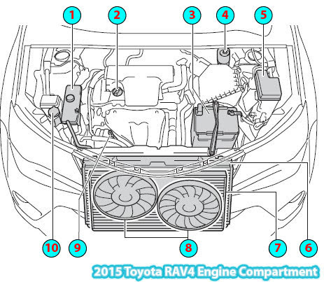 VX 5777 2005 Toyota Rav4 Engine Diagram Wiring Diagram