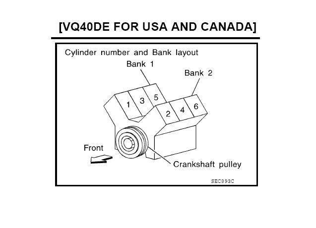 05 Nissan Pathfinder Firing Order 4 0 2022 Firing order