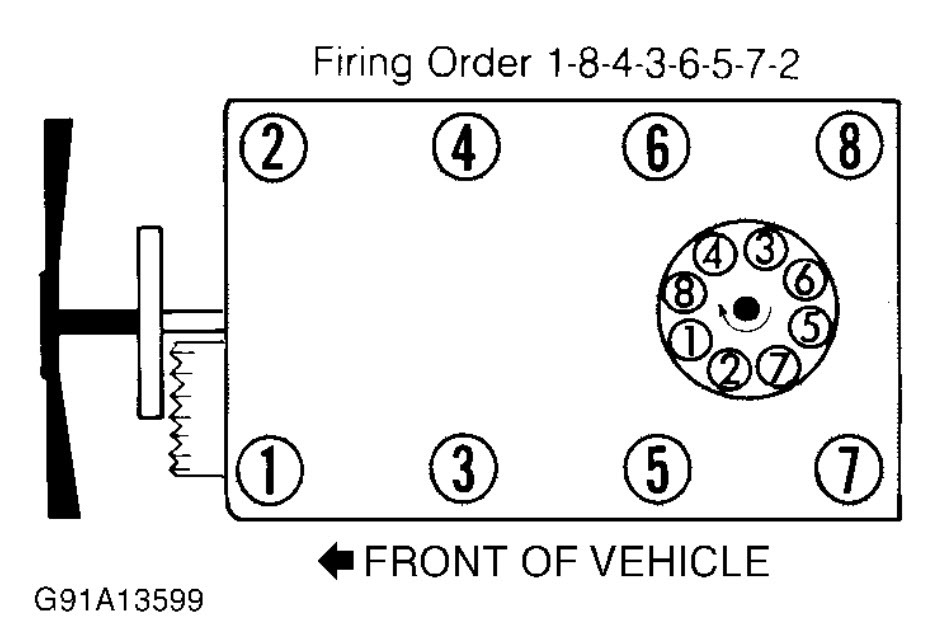 12 Chevy Impala Firing Order 2022 Firing order