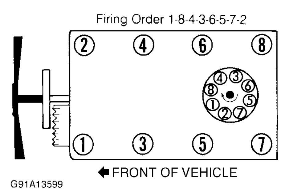 1991 Chevy 4 3 V6 Firing Order Diagram 2022 Firing order