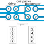 1998 4 6 Triton Engine Firing Order Double Coil Pack 2022 Firing