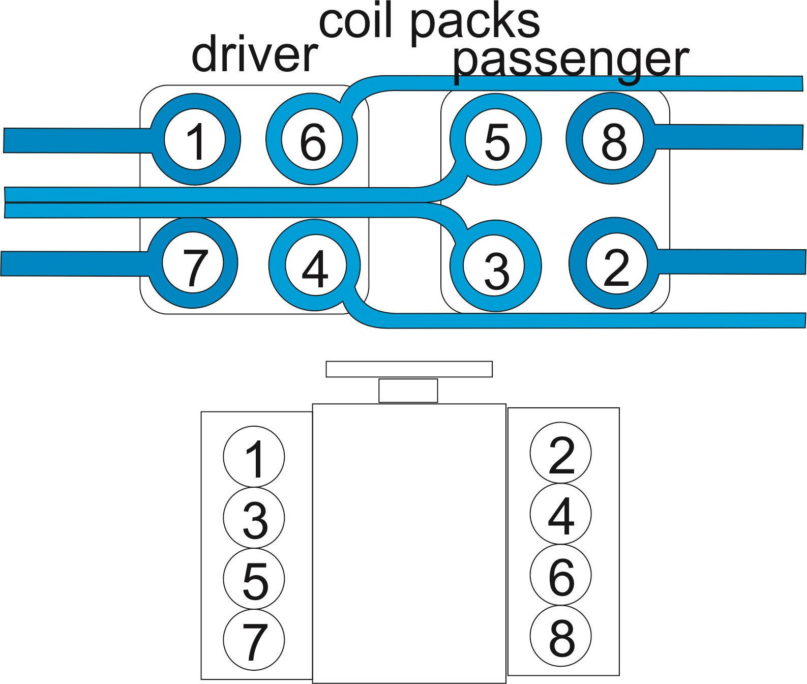 1998 4 6 Triton Engine Firing Order Double Coil Pack 2022 Firing 