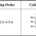 1998 Toyota Camry Firing Order Including Coils ToyotaFiringOrder