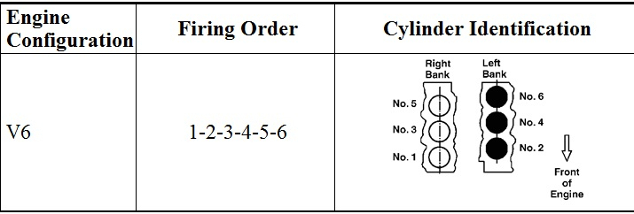 1998 Toyota Camry Firing Order Including Coils ToyotaFiringOrder