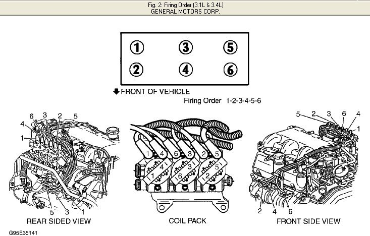 2001 Chevy 3 4 Firing Order 2022 Chevyfiringorder