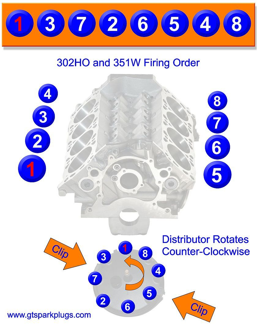 2001 Ford F150 V8 Firing Order FordFiringOrder