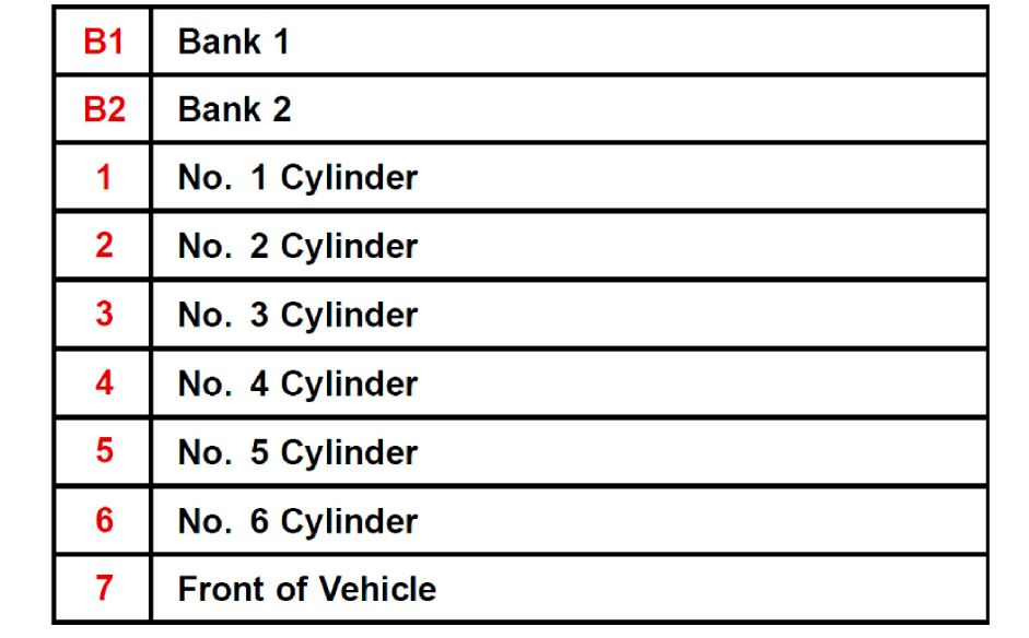 2006 Toyota Avalon Firing Order