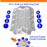 2010 Toyota Camry V6 Firing Order ToyotaFiringOrder