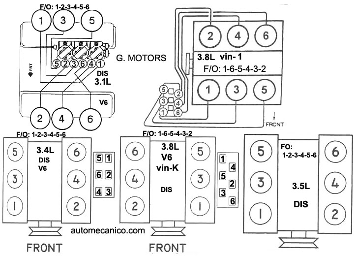 2022 Buick Rendezvous 3 4 Firing Order 2022 Firing order