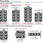 2022 Jeep Cherokee 3 2 Pentastar Firing Order 2022 Firing order