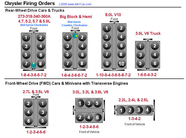 2022 Jeep Cherokee 3 2 Pentastar Firing Order 2022 Firing order