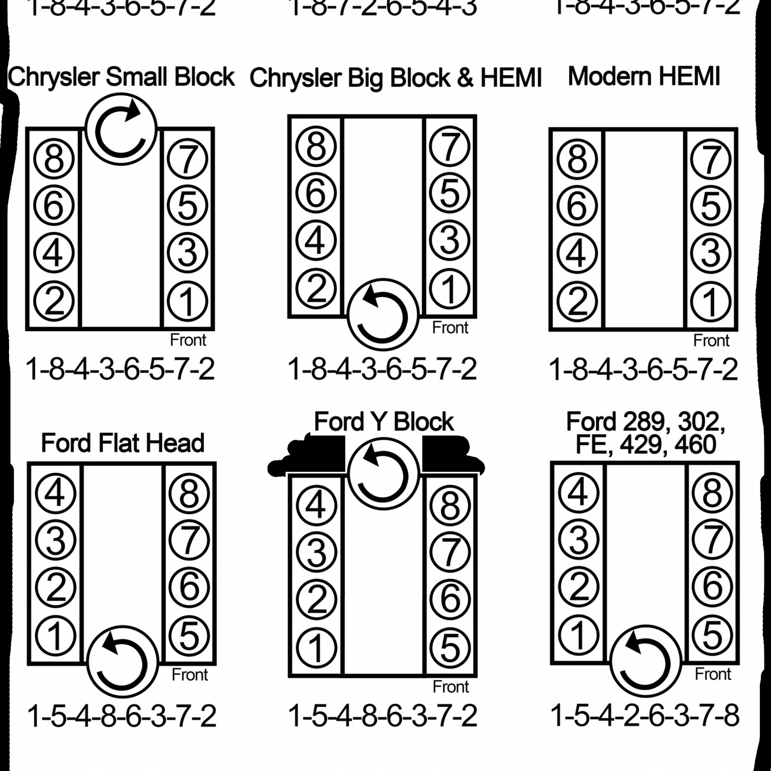 3 5 Chevy Firing Order 2022 Firing order