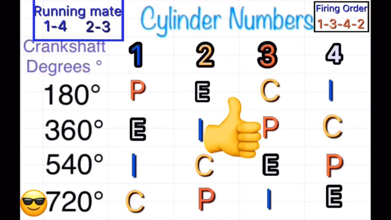 4 CYLINDERS ENGINE FIRING ORDER AND RUNNING MATE YouTube