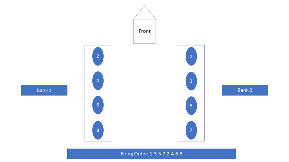 5 7 Hemi Firing Order Diagram And Explanation