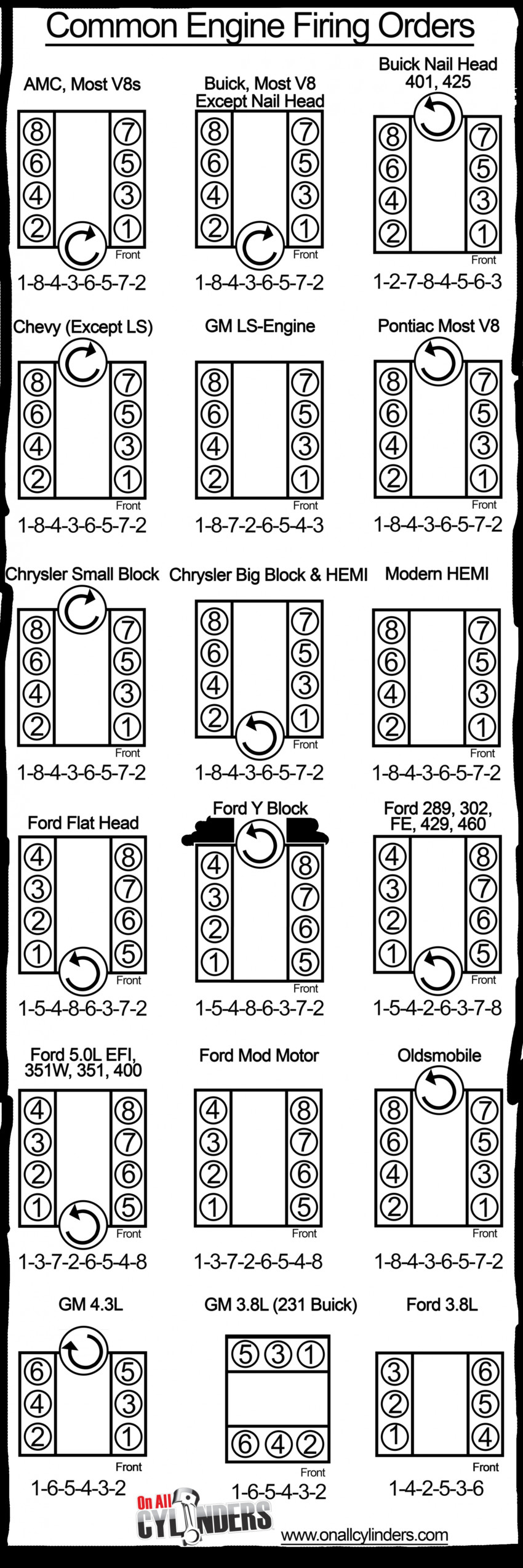 Diagram Chevy Engine Firing Order Diagram Full Version Hd Wiring And 