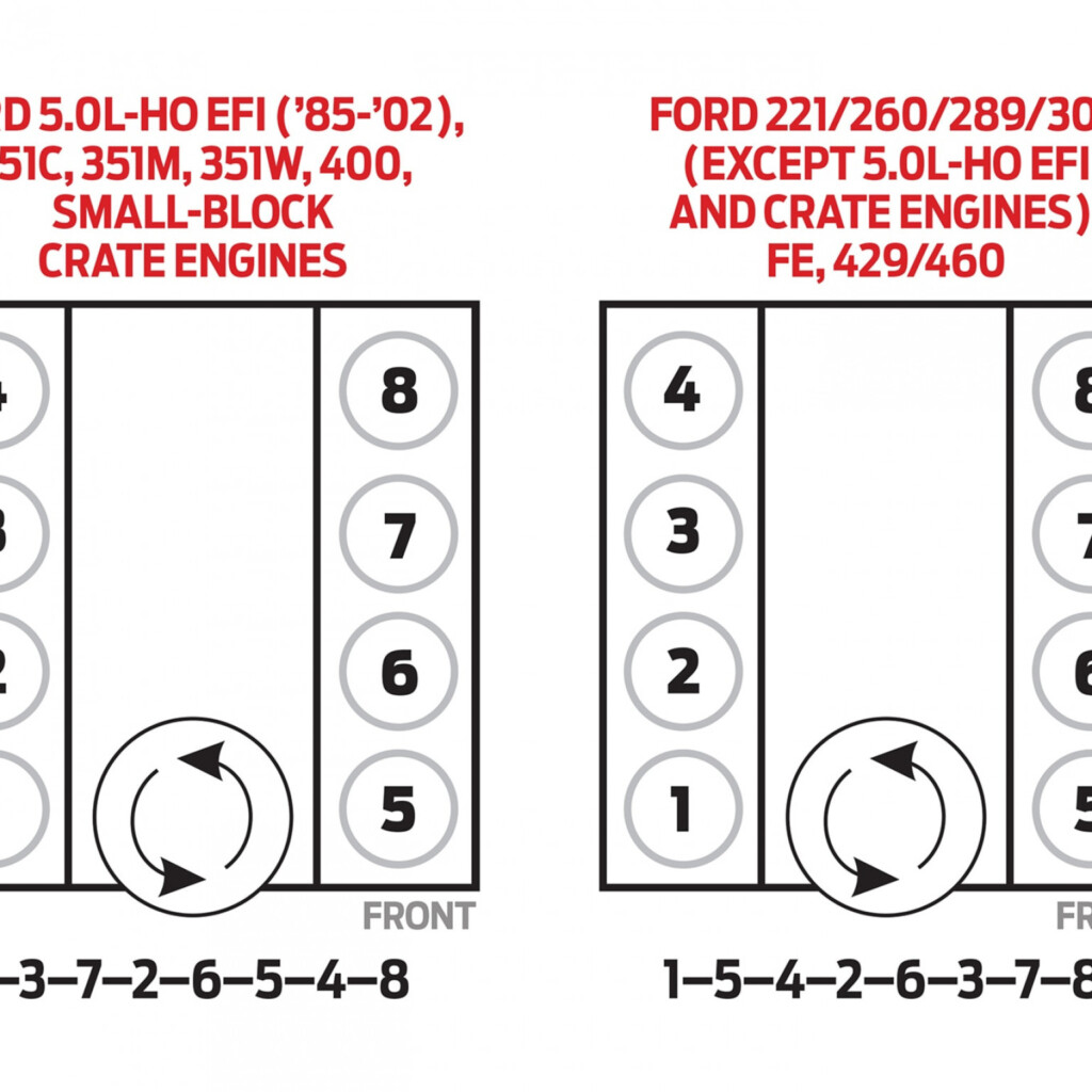 Firing Order 5 4 3v 2022 Firing order