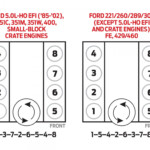 Firing Order 5 4 3v 2022 Firing order