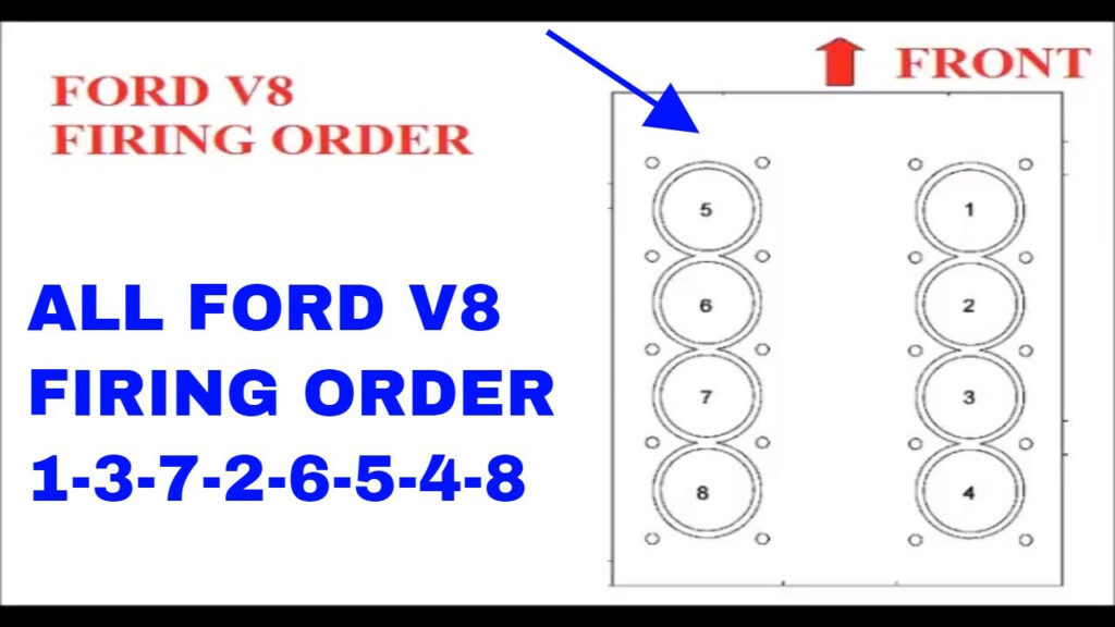 Firing Order For Ford 2002 5 4 FordFiringOrder