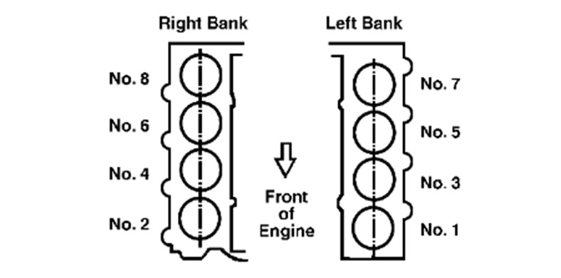 Firing Order There Were Injector No 2 Has Faulty On Diagnostic 