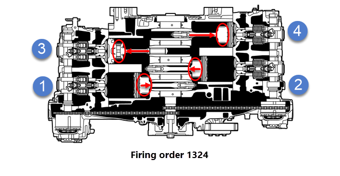 Has Anyone Resolved Their Ignition Coil CEL Issues P0351 P0352 Etc