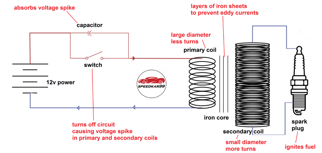 How An Ignition Coil Works ClubLexus Lexus Forum Discussion