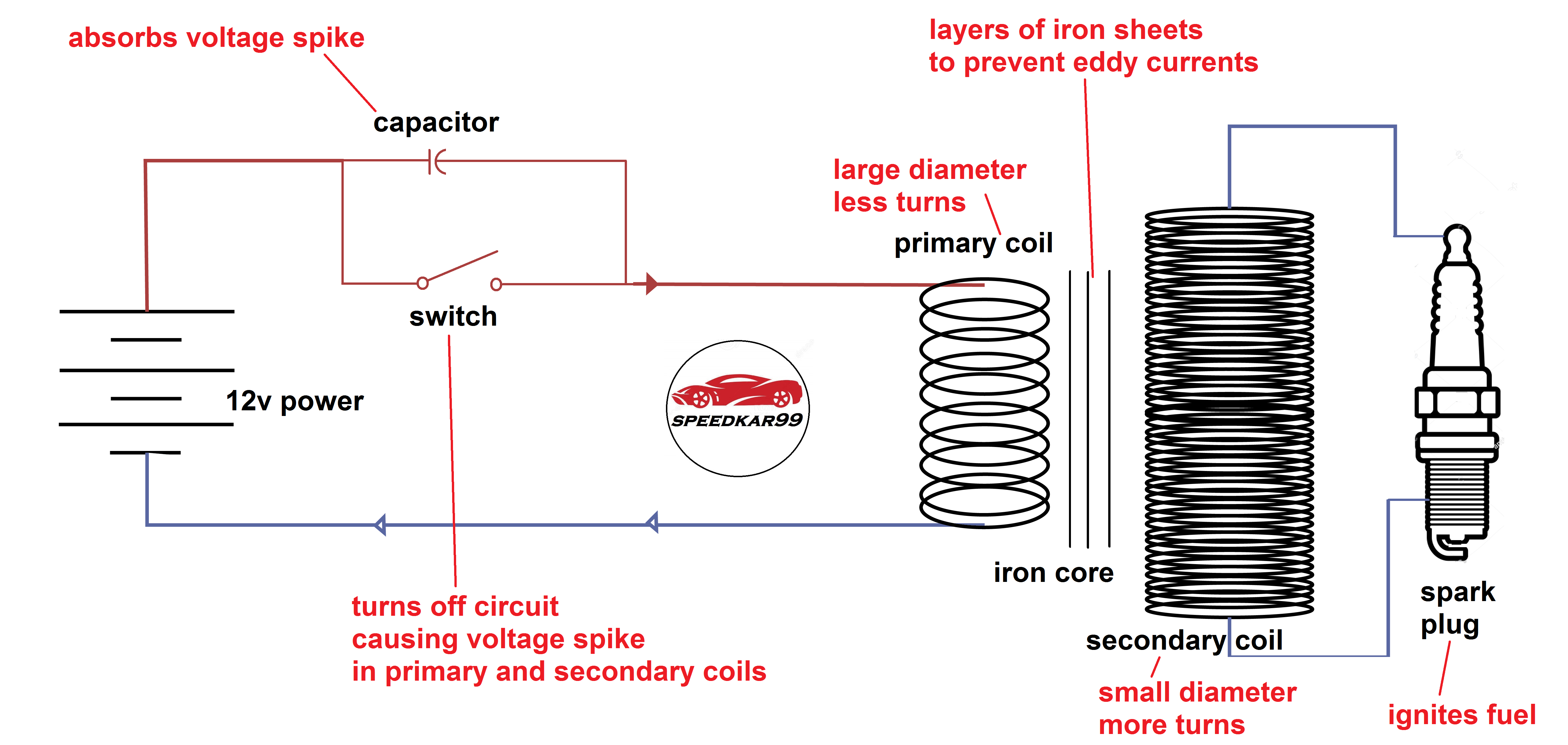 How An Ignition Coil Works ClubLexus Lexus Forum Discussion