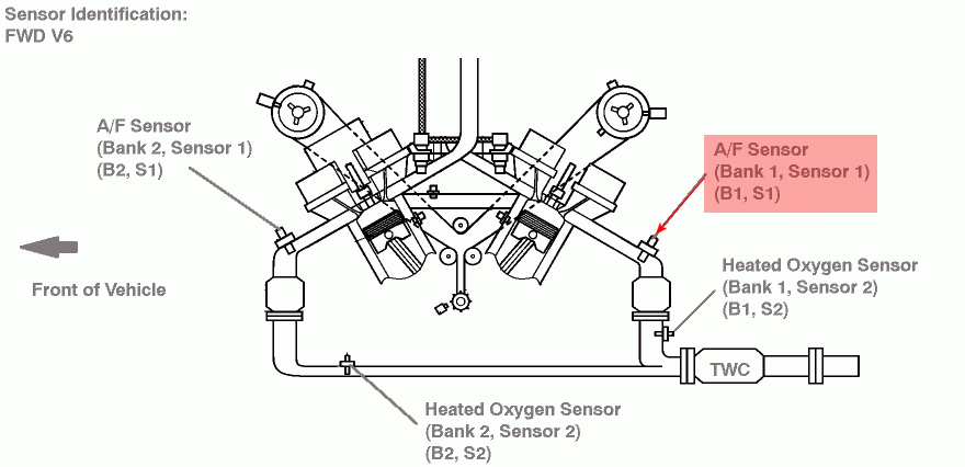 I Have A 2008 Sienna Coming Up With Code P0031 Bank 1 Sensor 1 How 