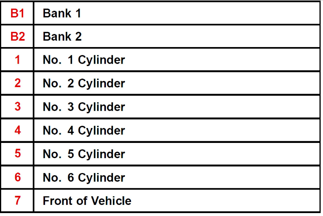 I Need The Firing Order I Need The Diagram For Where Firing Order 