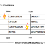 Mengenal Firing Order 1342 Pada Mesin Bensin OMBRO