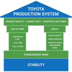 Toyota Production System Automachi