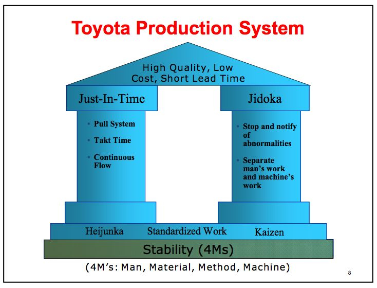 Toyota Production System Staff Motivation Management Skills 