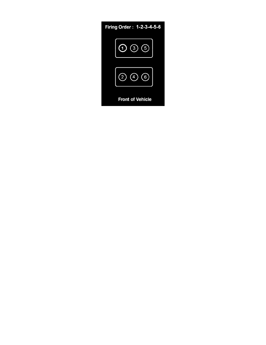 Toyota Sienna Firing Order 2006 Photo