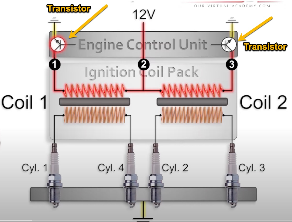 Waste Spark Ignition