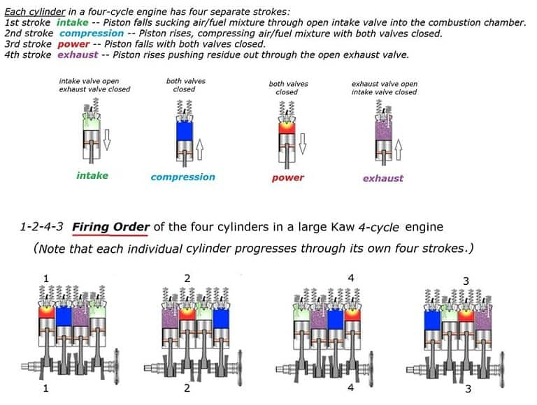 What Is Firing Order Firing Order For 3 4 5 6 7 8 10 12 