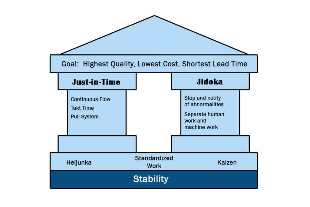 What To Learn From The Toyota Production System