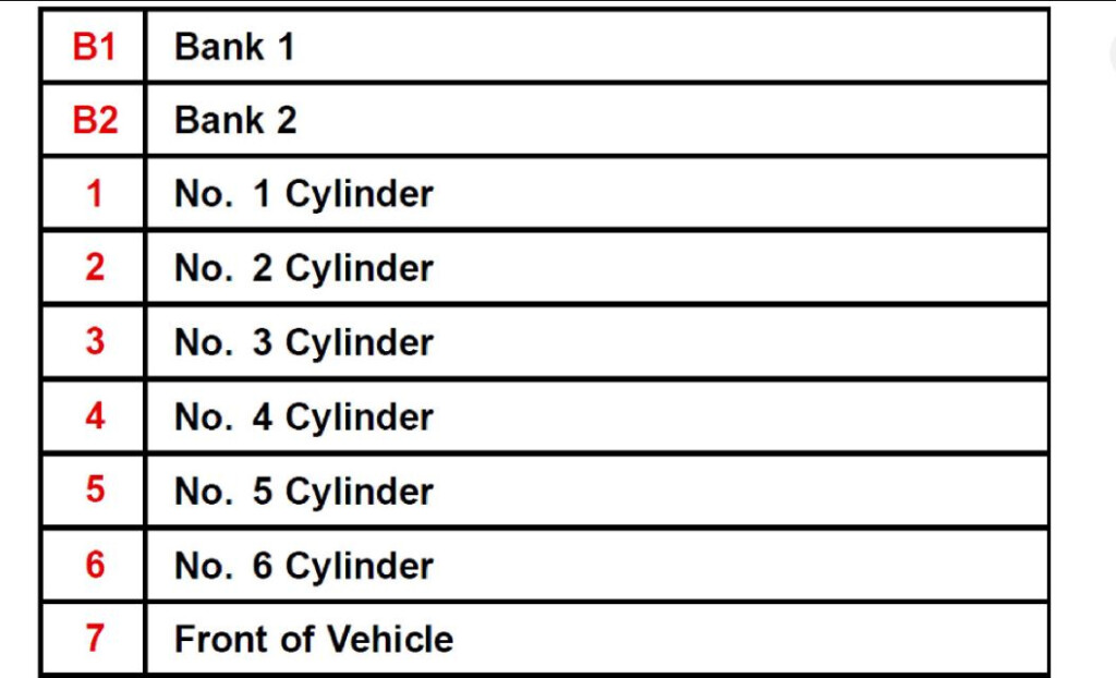 Working On A 2003 Toyota Highlander 3 0 Need Cylinder Cylinder 