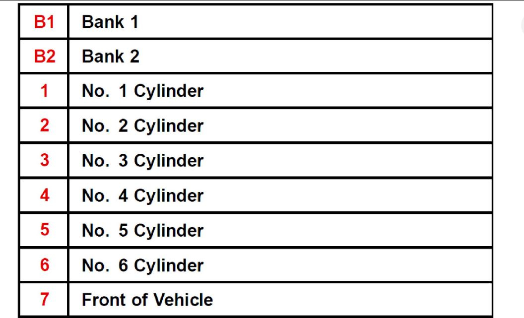 Working On A 2003 Toyota Highlander 3 0 Need Cylinder Cylinder 