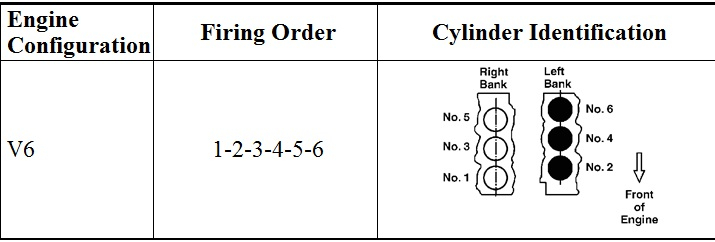 1999 Toyota 4runner 3 4 Firing Order