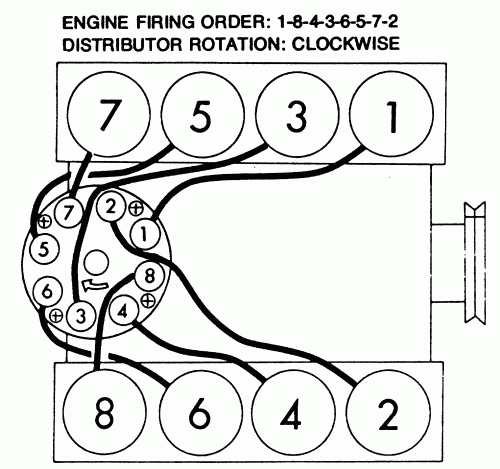 89 Chevy 350 Firing Order 2022 Chevyfiringorder