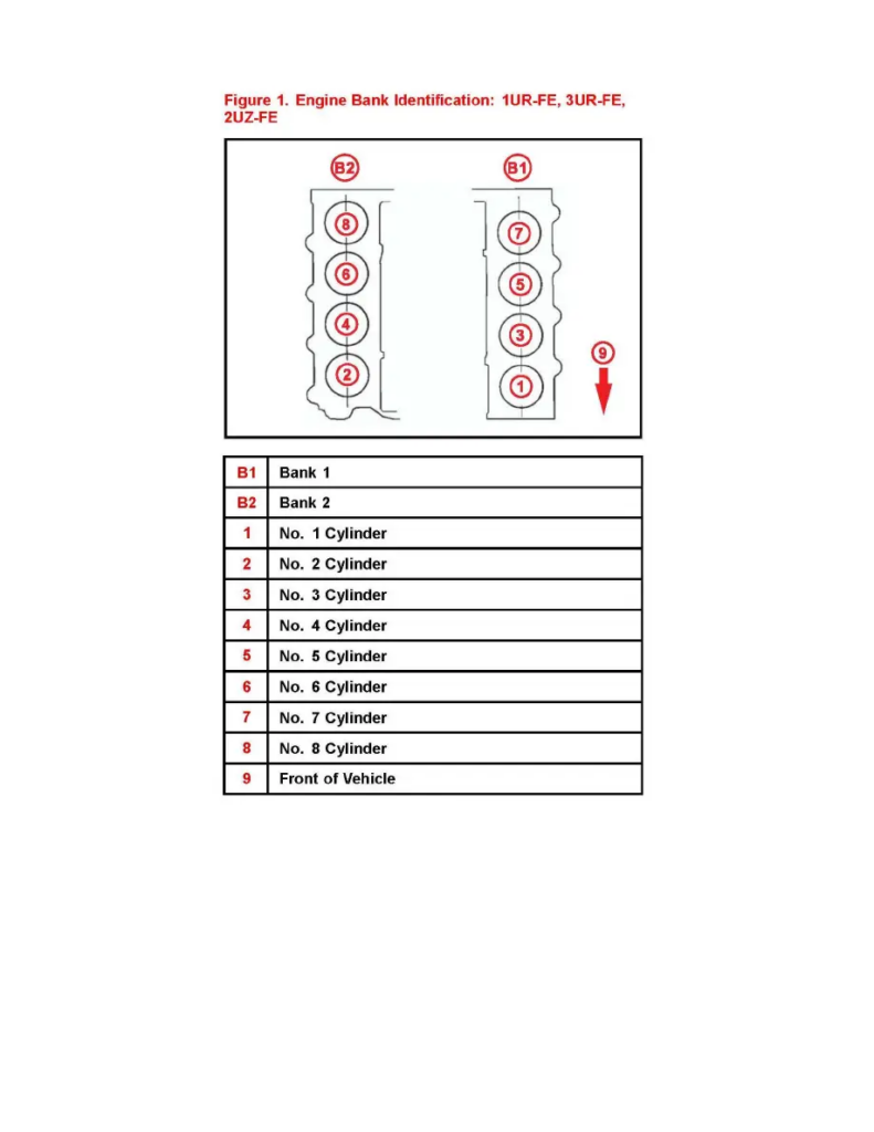 Firing Order 4 7 Toyota Tundra Toyota Tundra Wall