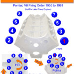 Ford 351m Firing Order Wiring And Printable