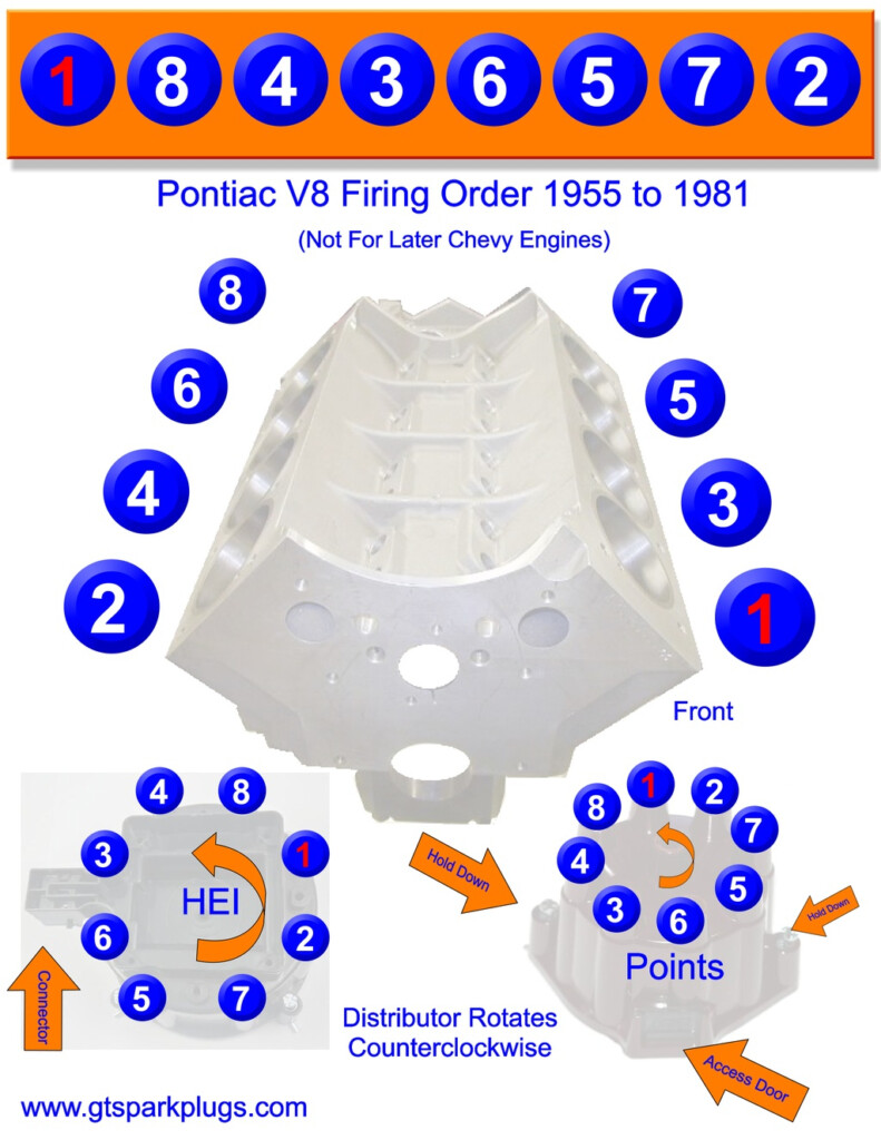 Ford 351m Firing Order Wiring And Printable