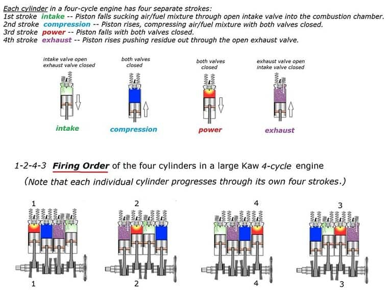 How To Determine The Firing Order Of An Engine EngineFiringOrder