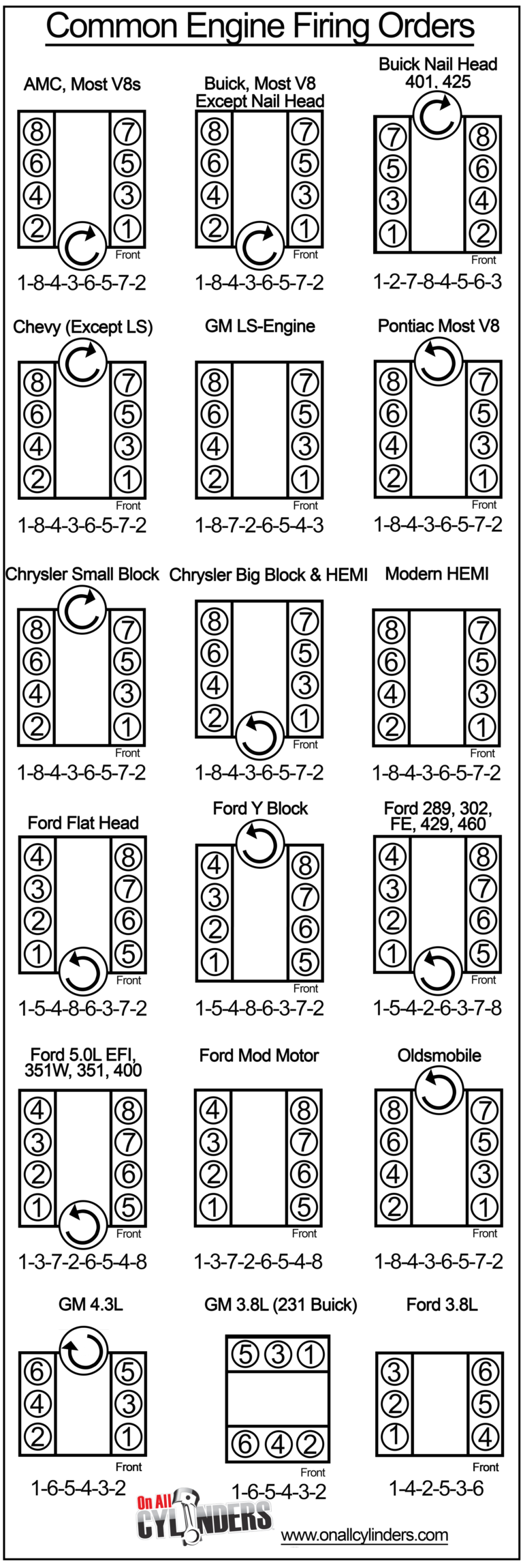 Mailbag Why Did Ford Change The Firing Order On The 5 0L Wiring And 