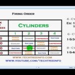 Mercedes V8 Engine Firing Order