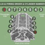 See LS Firing Order 4 8 5 3 6 0 6 2 Cylinder Numbers Here AFE