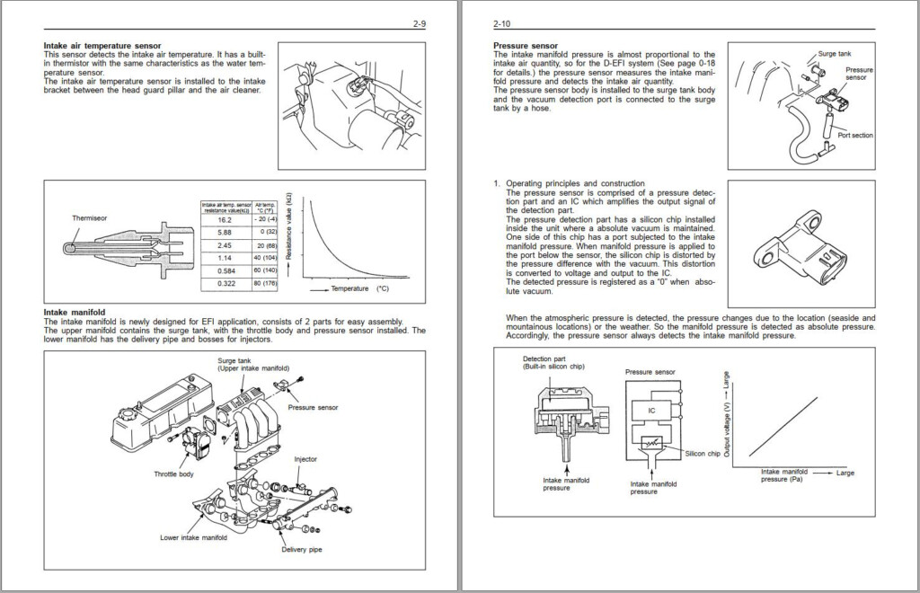 Toyota Engine 4Y ECS Repair Manual Auto Repair Manual Forum Heavy 